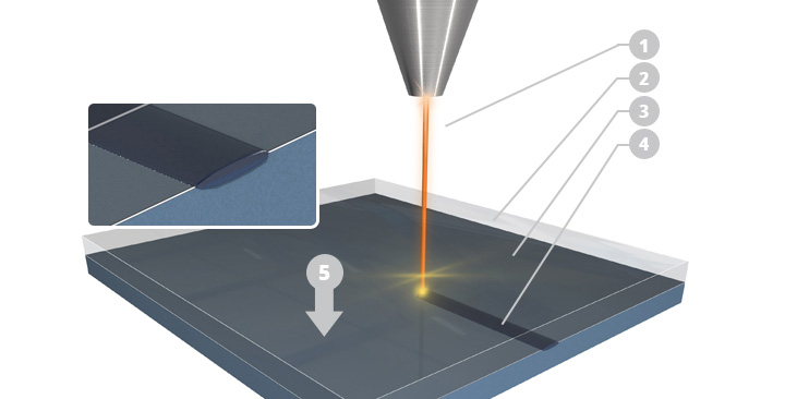 Illustration zum Laserkunststoffschweissen