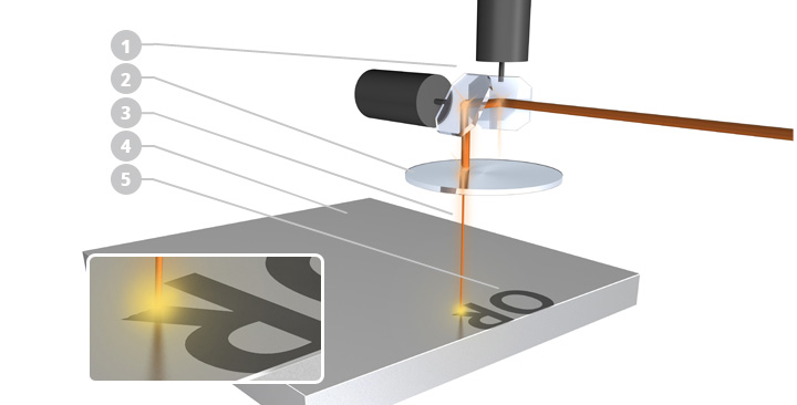 Illustration pour le marquage laser