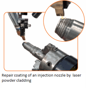 application example laser powder cladding